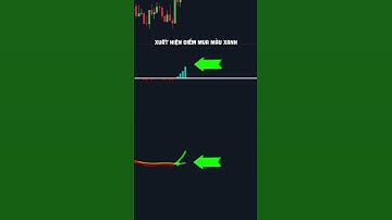 Đừng dùng chỉ báo MACD theo cách cũ nữa #shorts #traderptkt