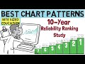 The Best Chart Patterns To Trade (Reliability Study)