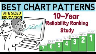 The Best Chart Patterns To Trade (Reliability Study) screenshot 2