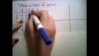 Algebra 9 -1