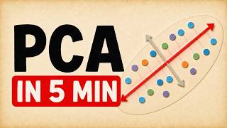 How AI Compresses 100 Dimensions Into 2 — PCA Explained