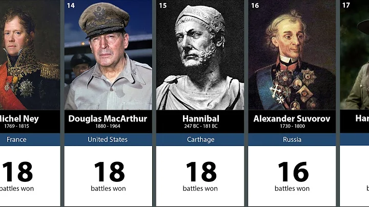 100 Greatest Generals in History - DayDayNews