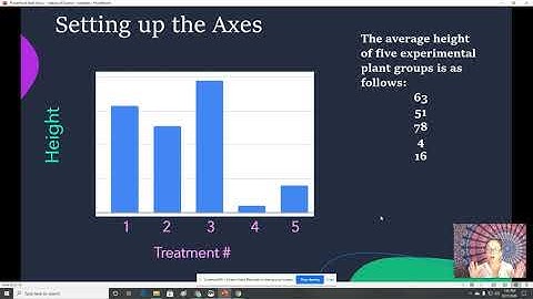 Scientific Method - How to record data and set up graphs