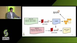 Fully Reproducible ML Deployment with Spark, Pachyderm, and MLeap
