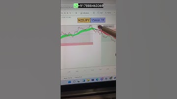 Multiple trade opportunity captured in NZDJPY by  help of DTC indicator setup  #finanacialeducation
