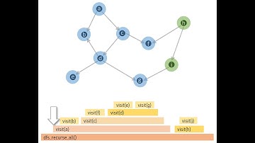 Topological sort