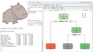 Machine Learning vs Poisson Model