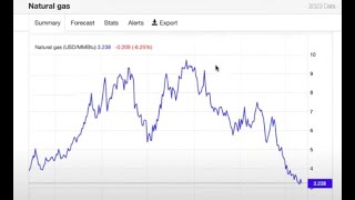 A Great Depression Is Coming....if Milton Friedman Is Right