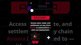 Anoma Web3’s OS_ #first lesson #crypto #web3 #technology