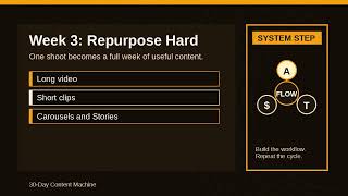 Build a 30-Day Content Machine for Passive Income