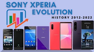 Sony Xperia Phones Evolution | all sony xperia phones | history of sony smartphone 2012 - 2022⚡2023