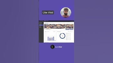 SuperSee | Screen Monitoring Software 14 Days FREE 😲 #productivity #timetracking