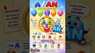 Use AN before vowel sounds: an apple But,t use A before consonant sounds: a dog #learnenglish
