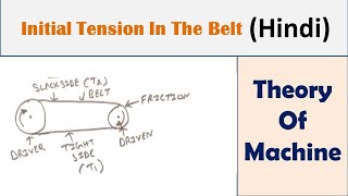 Initial Tension In The Belt (Hindi)