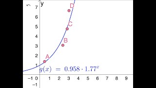 How GeoGebra Makes Creating a Regression (Any Type) SUPER EASY!