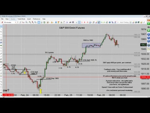 trading screen CFRN Emini Daily Live Broadcast for Friday 02/26/16