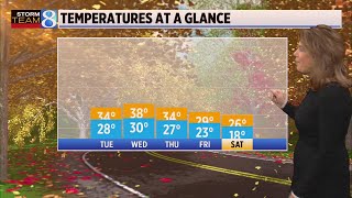 Storm Team 8 Forecast: Daybreak 111522