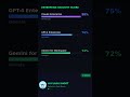 Anthropic just made Claude the most secure AI in enterprise — here's what changed