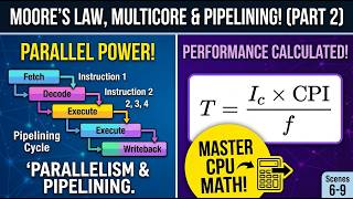 Computer Architecture – Part 2: Moore’s Law, Multicore, ILP & Performance Math