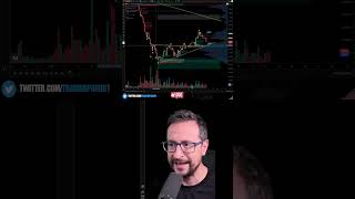 Three Confluences at Bitcoin's $63,600 Support #Bitcoin #TechnicalAnalysis #Trading
