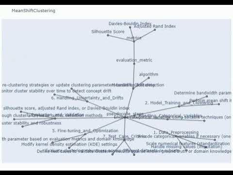 Mean Shift Clustering - YouTube