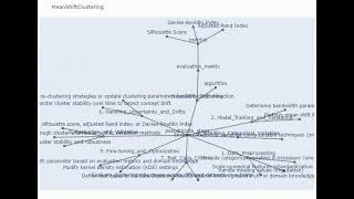 Mean Shift Clustering