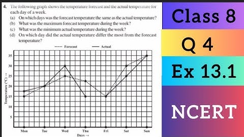 "Class 8 Maths | Q 4 | Ex 13.1 chapter 13 Introduction to graphs"