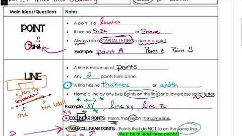 1.1 Guided Notes Video