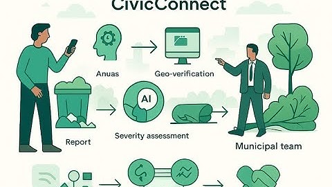 CivicConnect – Crowdsourced Civic Issue Reporting & Resolution | Govt. of Jharkhand | SIH 2025