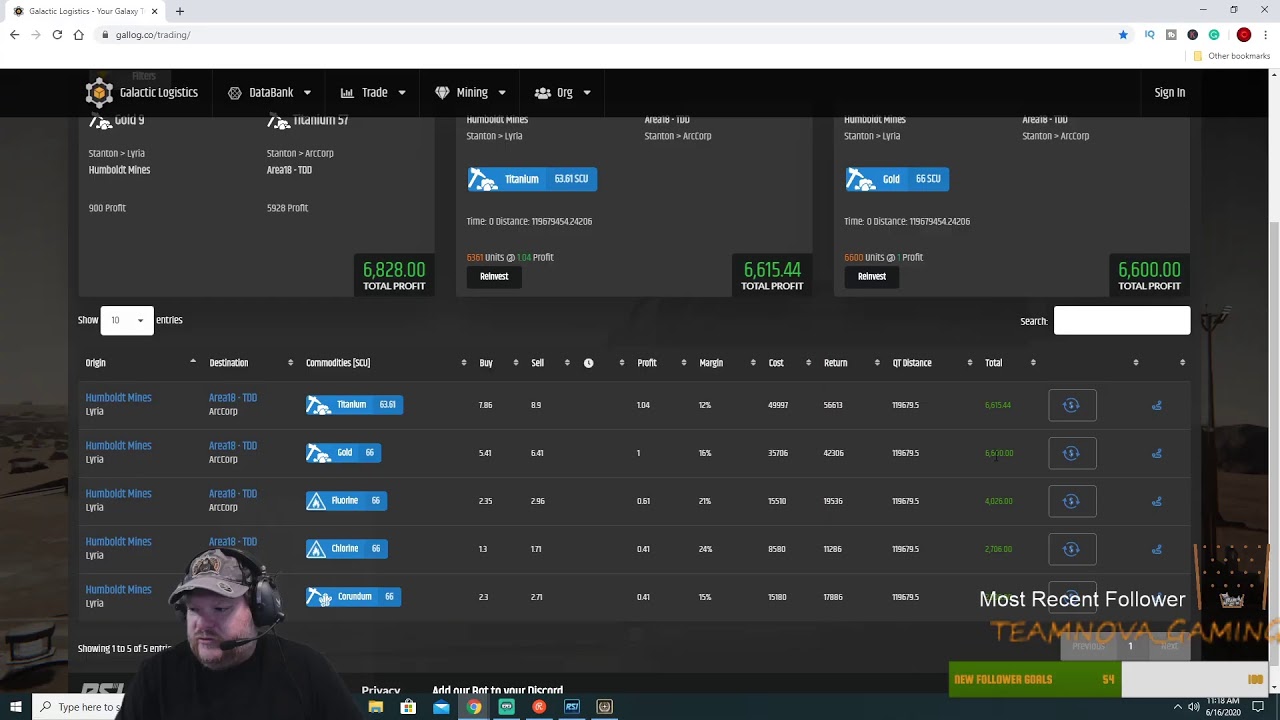 Star Citizen 3.9.1: Tuesday's Beginner Trading 101 Series