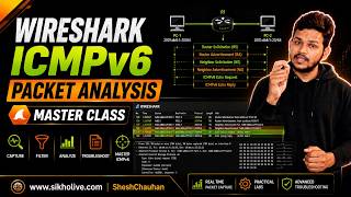 How to Capture ICMPv6 Packets in Wireshark | IPv6 Packet Analysis Practical Lab