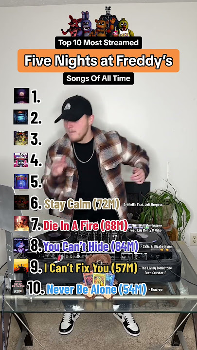 Top 10 Most Streamed FNAF Songs Of All Time! (Five Nights at Freddy’s most popular songs on Spotify)