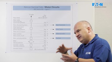 Manual Motor Controllers and Motor Starters