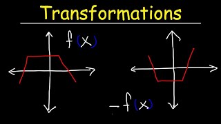 Video thumbnail of "Transformations of Functions | Precalculus"