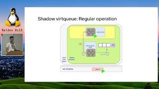 Famous Netdev 0x18 - vDPA Live Migration Downtime improvements for net devices Profile