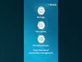 What If Your Audit Trail Disappeared Overnight? #torus #accesscontrol