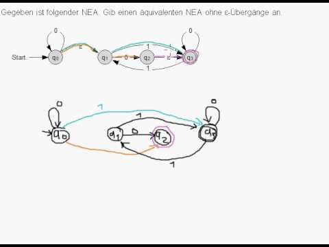 NEA ε-Übergänge entfernen