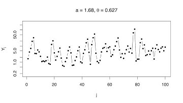 Statistics of Extremes: Animation 3