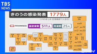 新型コロナ 全国の新規感染者１７７９人