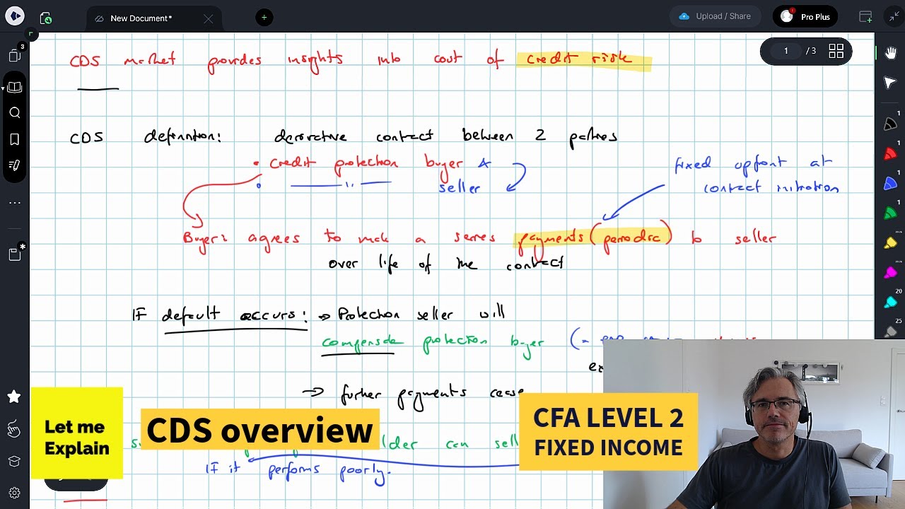 CDS overview (for the CFA Level 2 exam) - YouTube