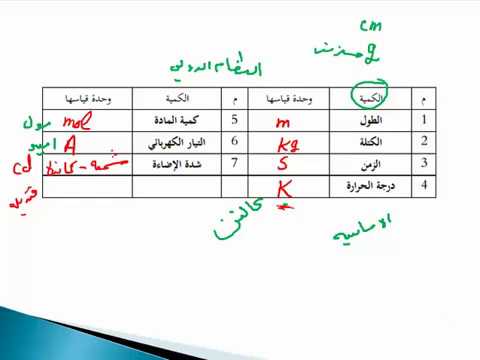 وحدة قياس الزخم في النظام الدولي