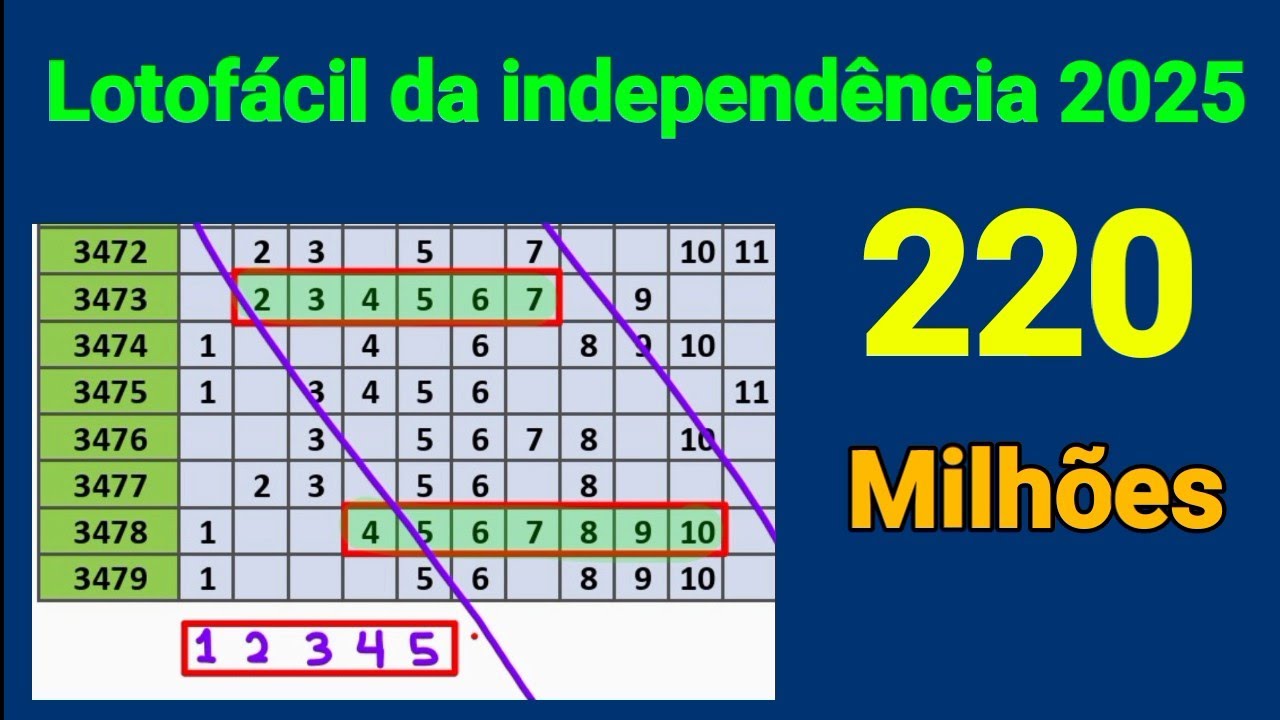 Lotofácil da independência 2025 ; 220 milhões, estudos e observações ...