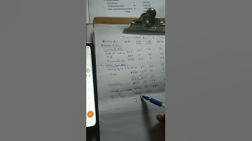 Foreign exchange Balance sheet Translation problem(1)