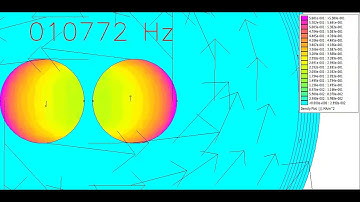 Proximity effects animation between 2 conductors supplied by currents with same polarity