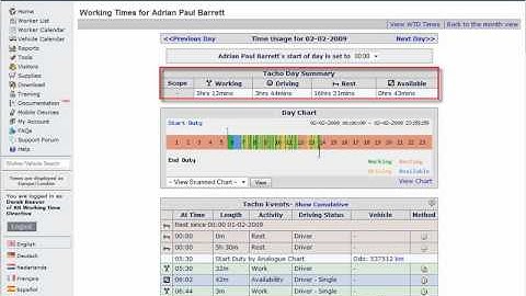 Day View - Tachograph - Tachomaster Tachograph Analysis