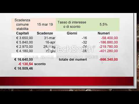 Video: Calcola La Data Di Scadenza