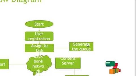 A Time Efficient Approach for Detecting Errors in Big Sensor Data on Cloud