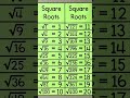 Square Roots from 1 to 20: Quick Math Reference ๐