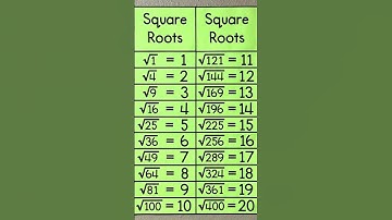 Square Root From 1 to 20