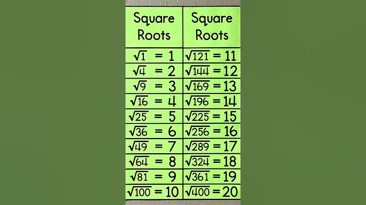Square Root From 1 to 20